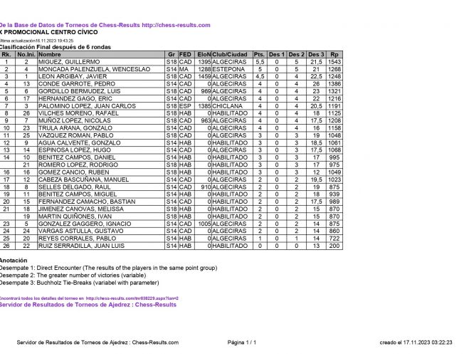 chessResultsList (3) page 0001