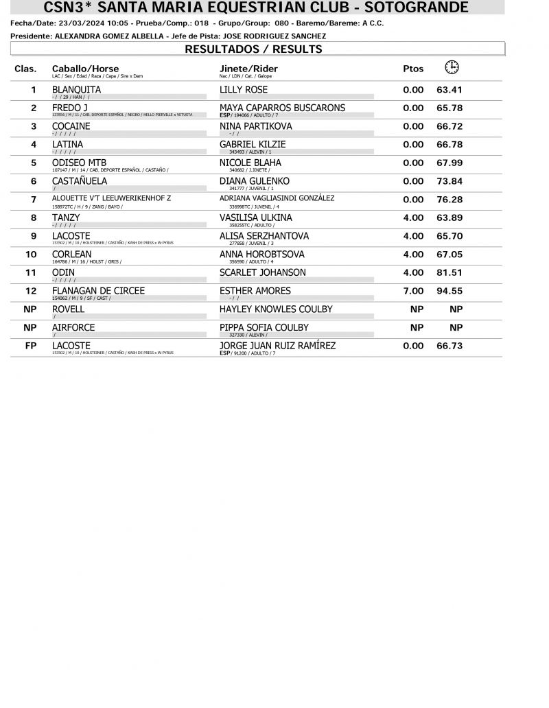 Resultados CSN 23 MARZO page 0001