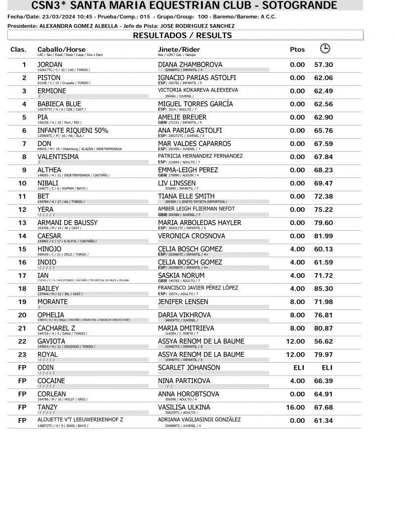 Resultados CSN 23 MARZO page 0002