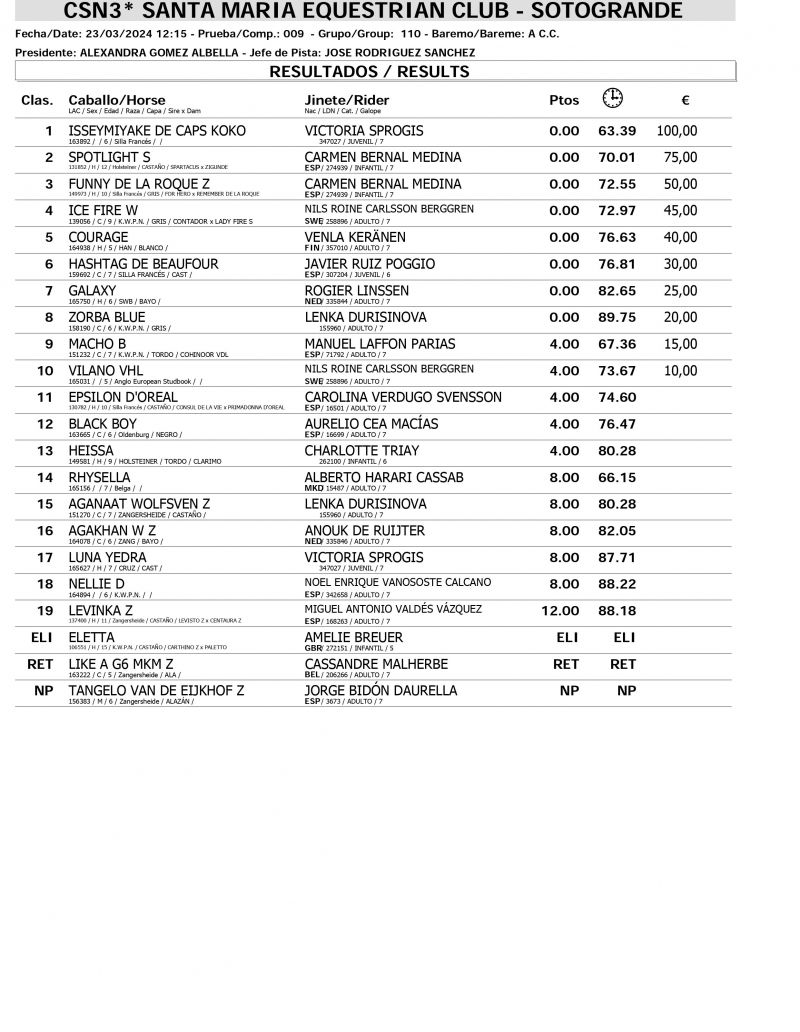 Resultados CSN 23 MARZO page 0003