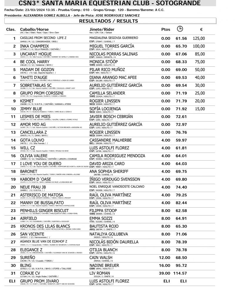 Resultados CSN 23 MARZO page 0004