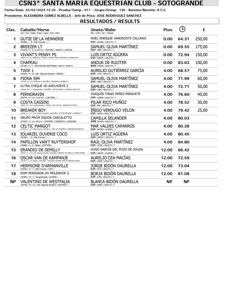 Resultados CSN 23 MARZO page 0006