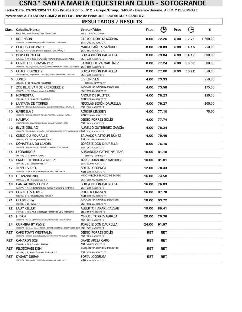 Resultados CSN 23 MARZO page 0007