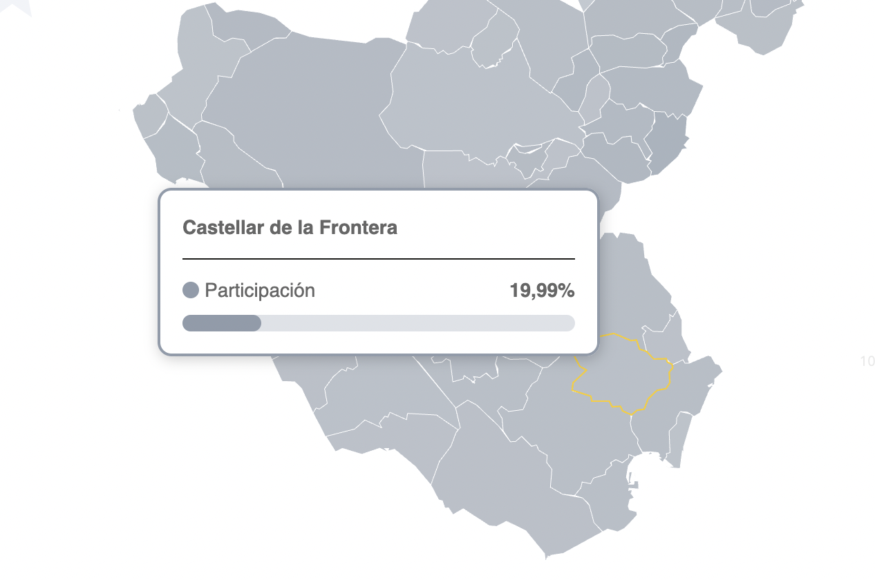 La participación en Castellar a las 14:00 cae un 20% respecto a 2019