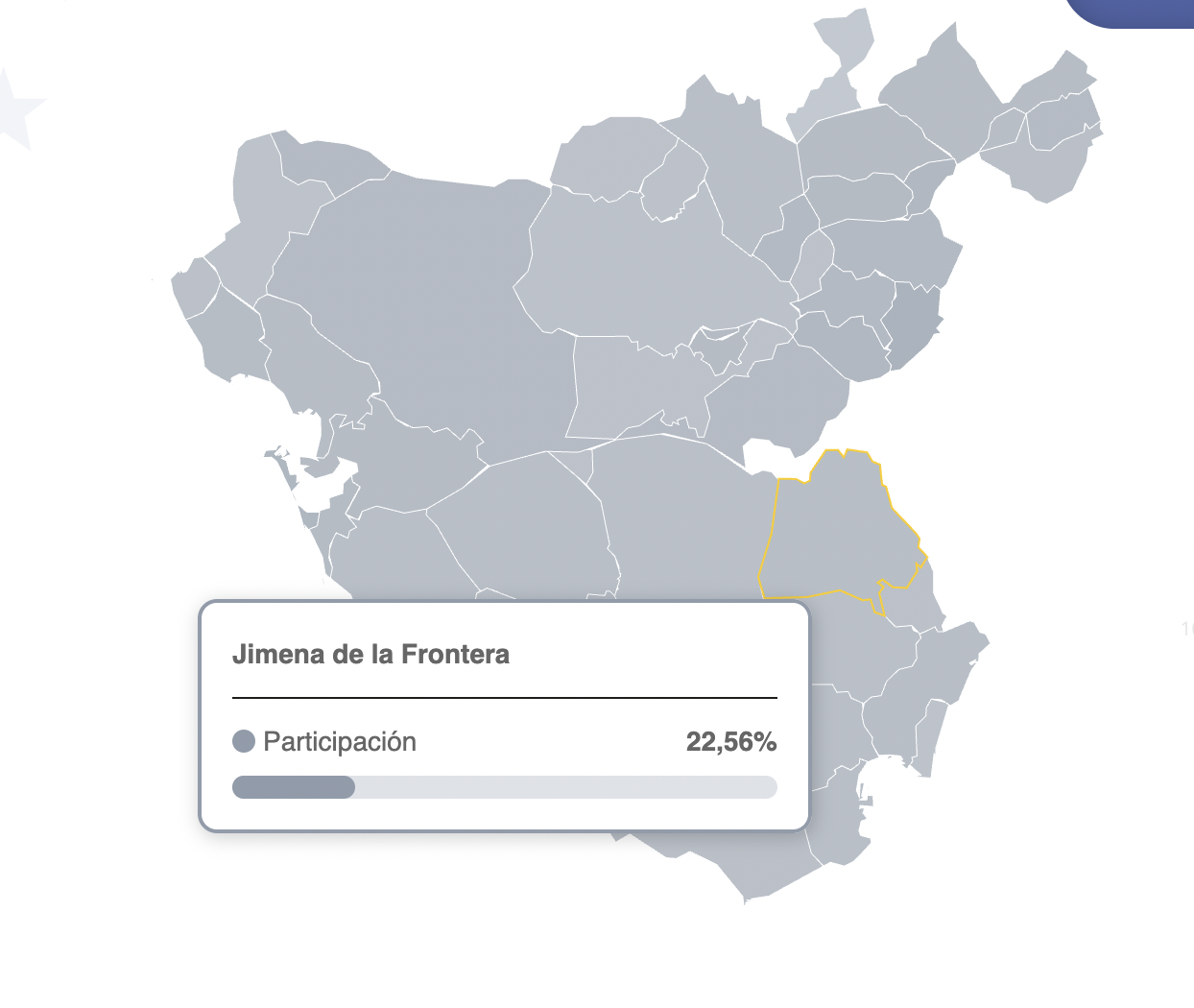 La participación en Jimena a las 14:00 cae un 13% respecto a 2019