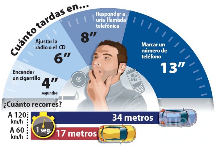 La Policía Local de La Línea inicia en octubre una campaña para evitar distracciones al volante.